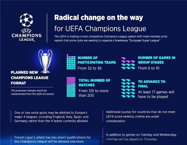 1622168670392062159.jpg UEFA-Champions-League-New-Format.jpg